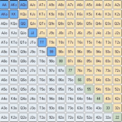 poker hand range|poker range chart calculator.